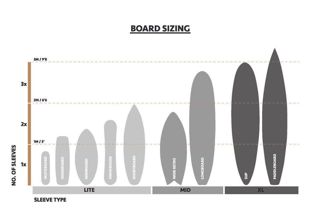 Flexi-Hex Board LITE - ECS Boards Australia